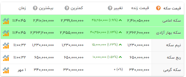 پیام فارس