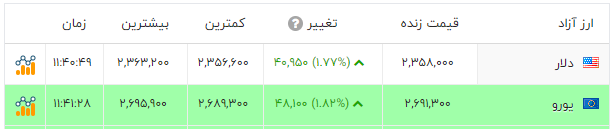 پیام فارس
