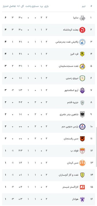 پیام فارس