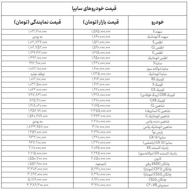 پیام فارس