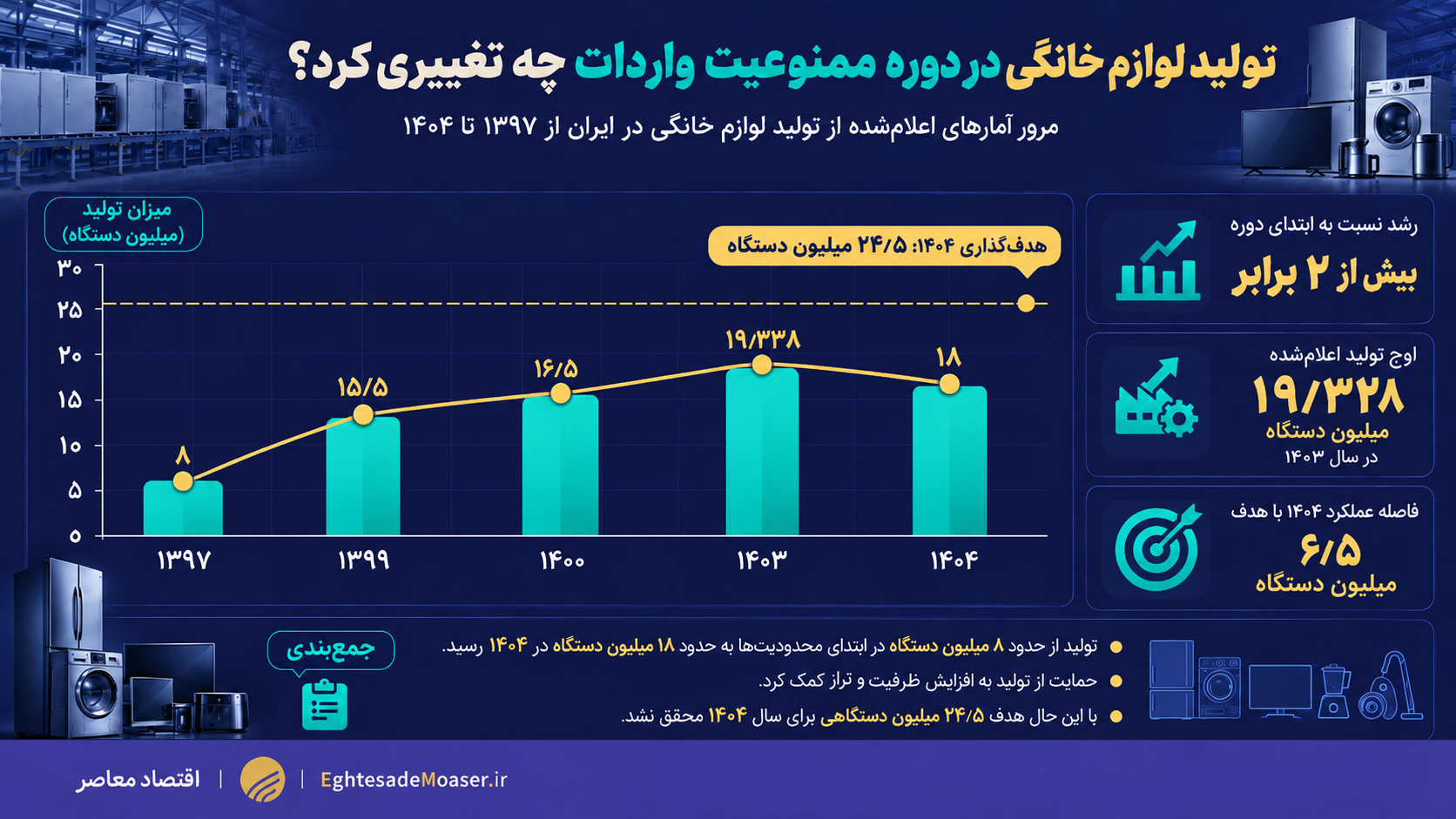 پیام فارس