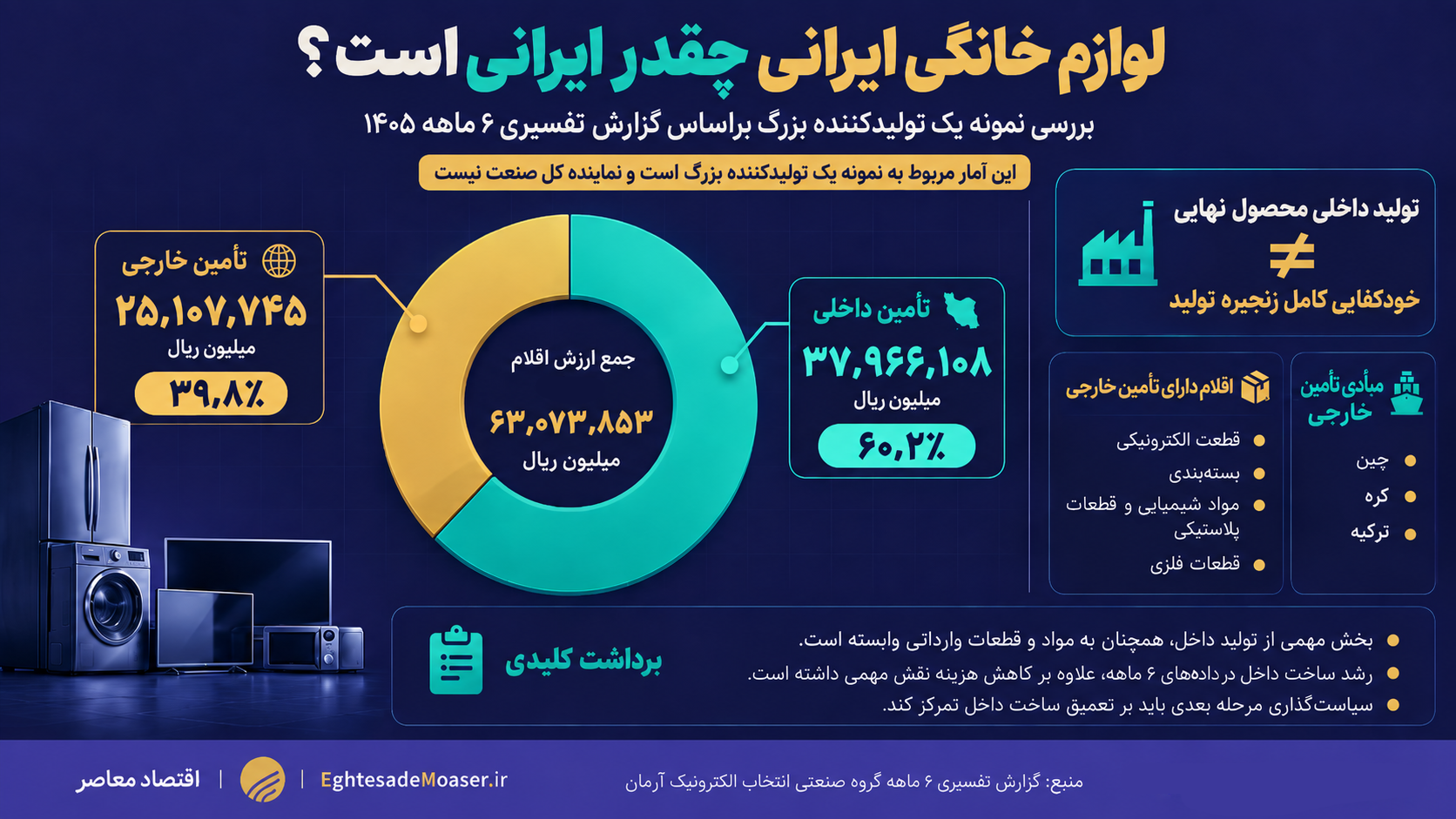 پیام فارس