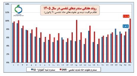 پیام فارس
