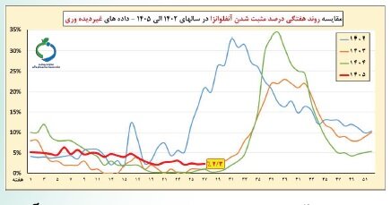 پیام فارس