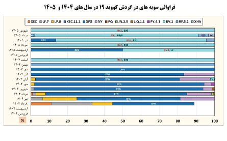 پیام فارس