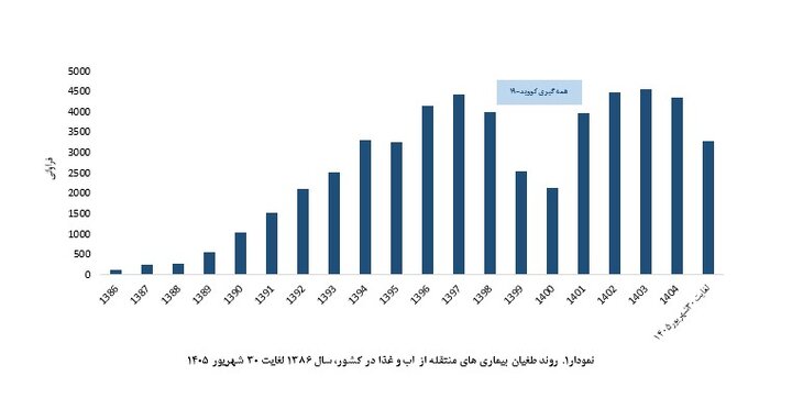 پیام فارس