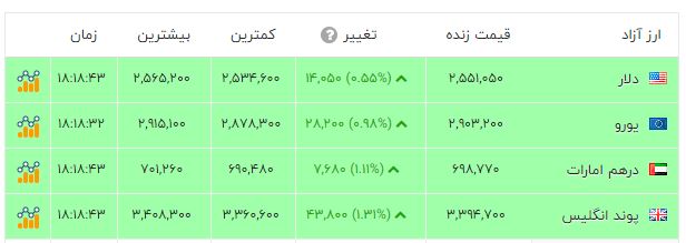 پیام فارس