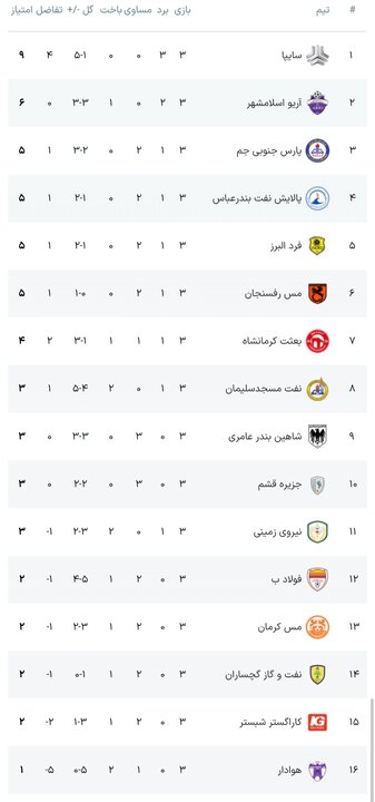 پیام فارس