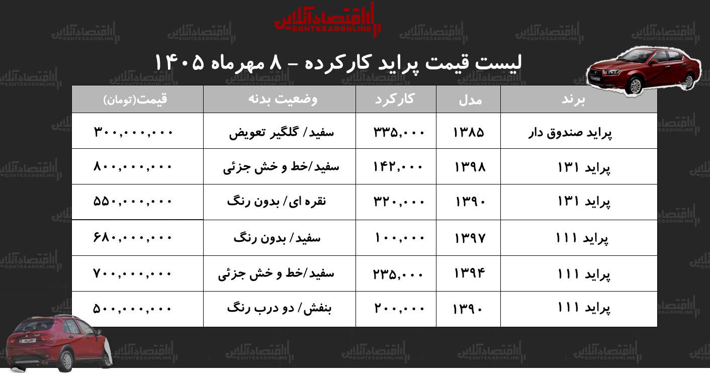 پیام فارس