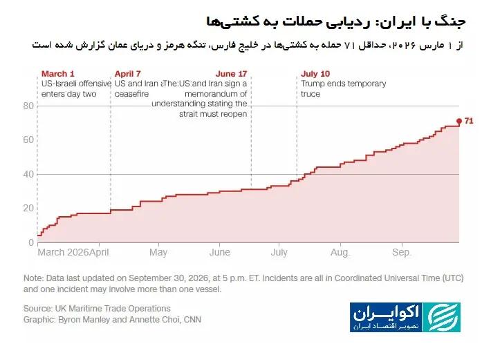 پیام فارس