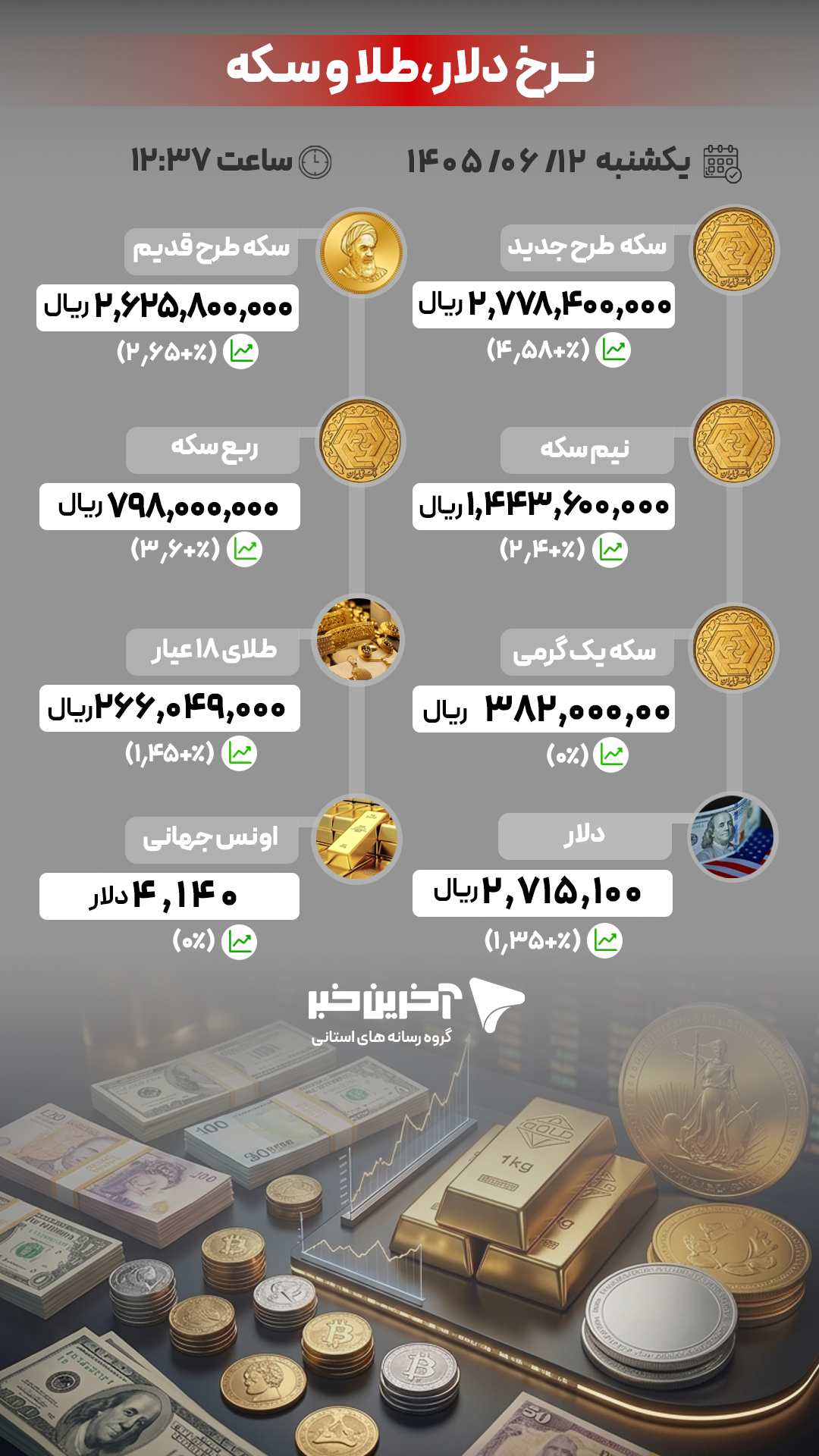 پیام فارس