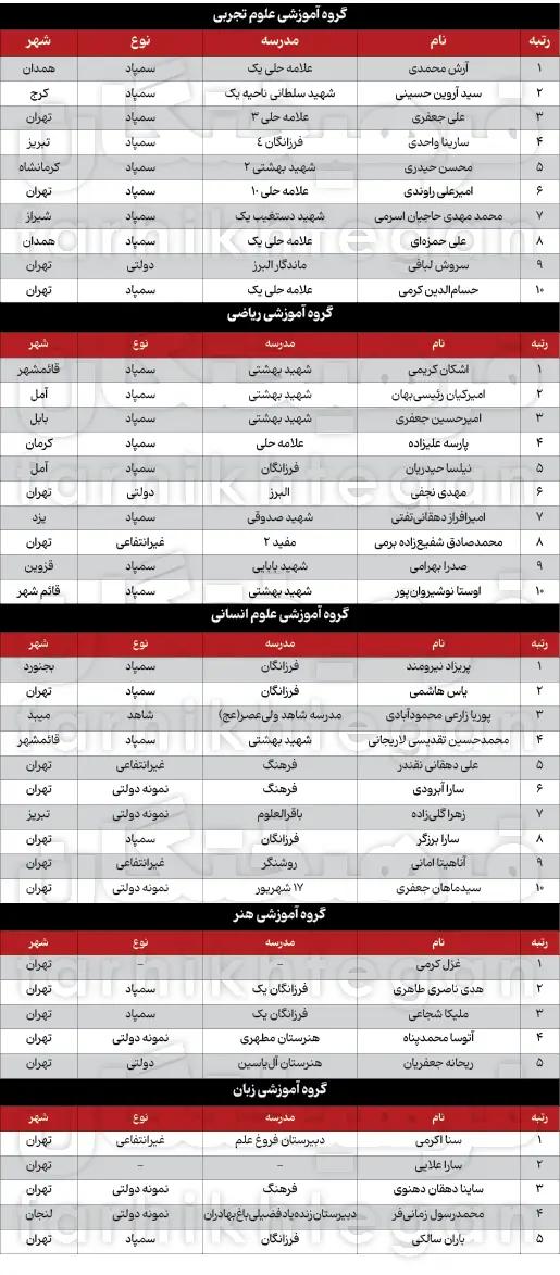 پیام فارس
