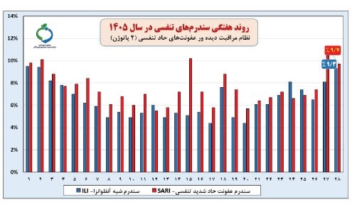 پیام فارس