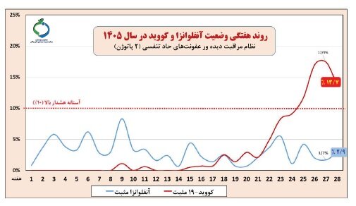 پیام فارس