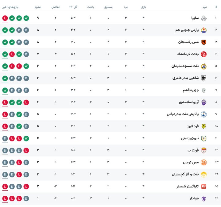 پیام فارس