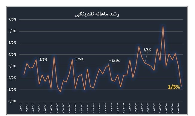 پیام فارس