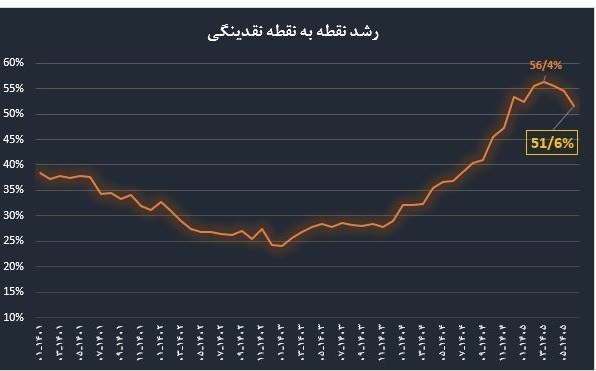 پیام فارس