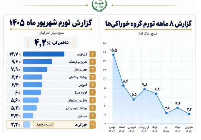 پیام فارس