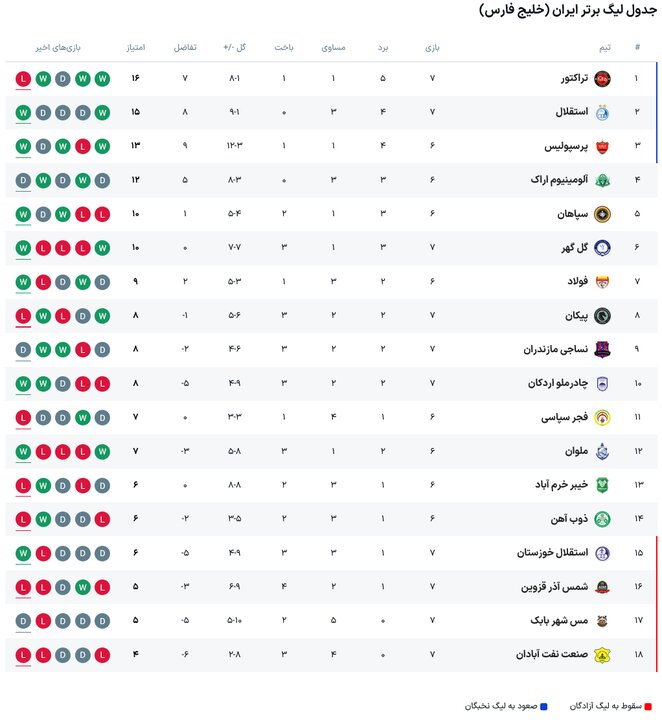 پیام فارس