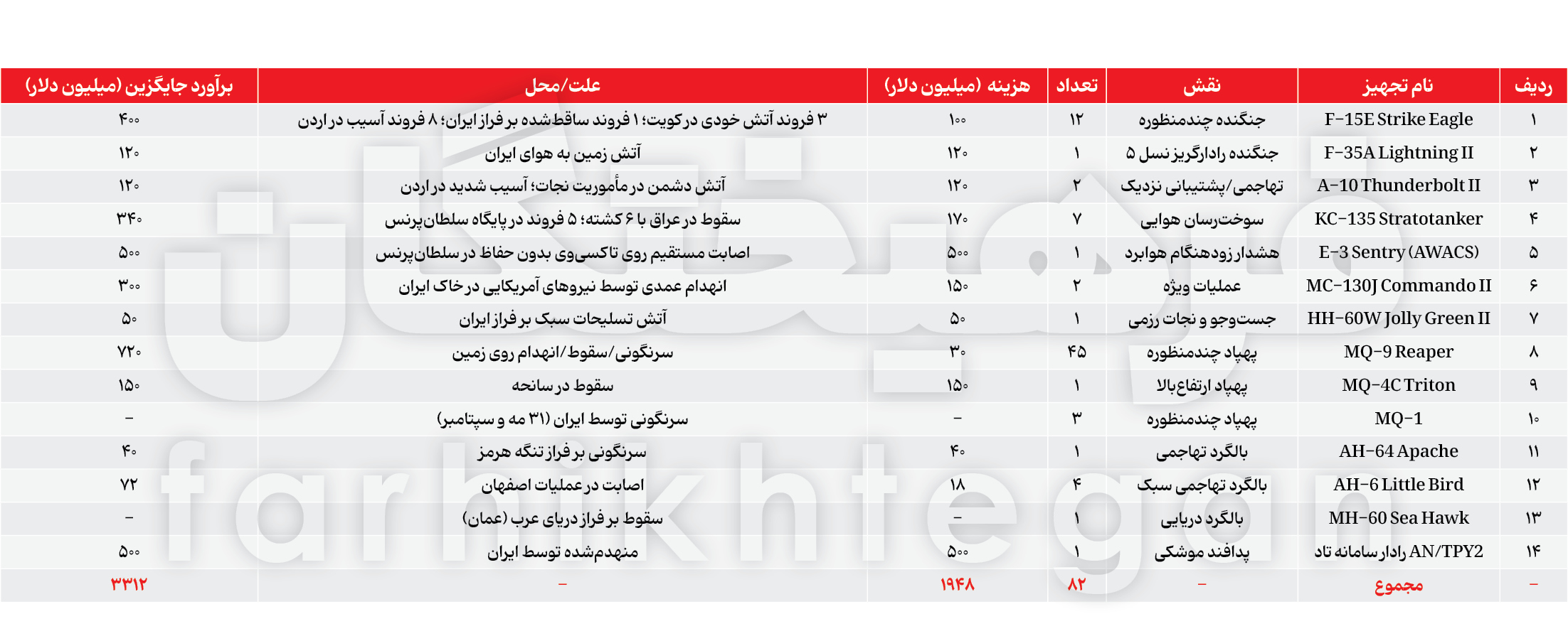 پیام فارس