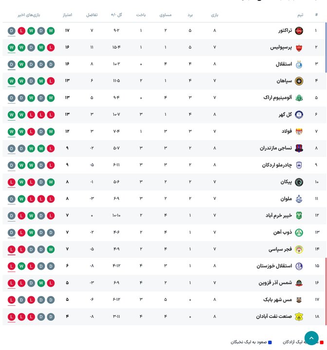 پیام فارس