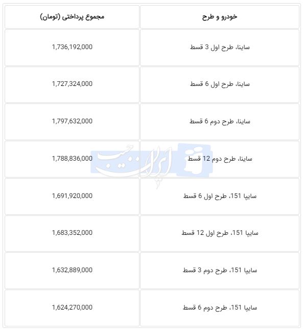 پیام فارس