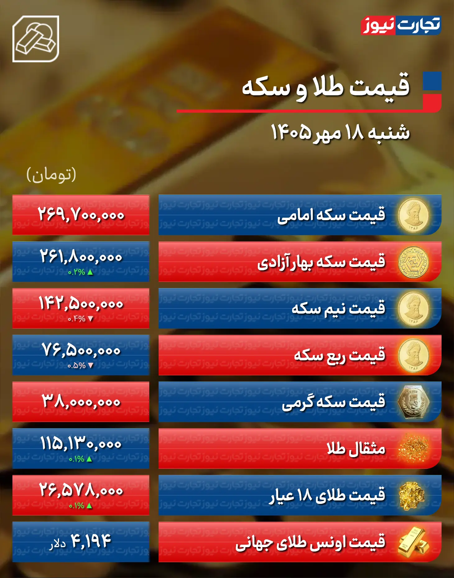 پیام فارس