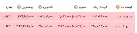پیام فارس