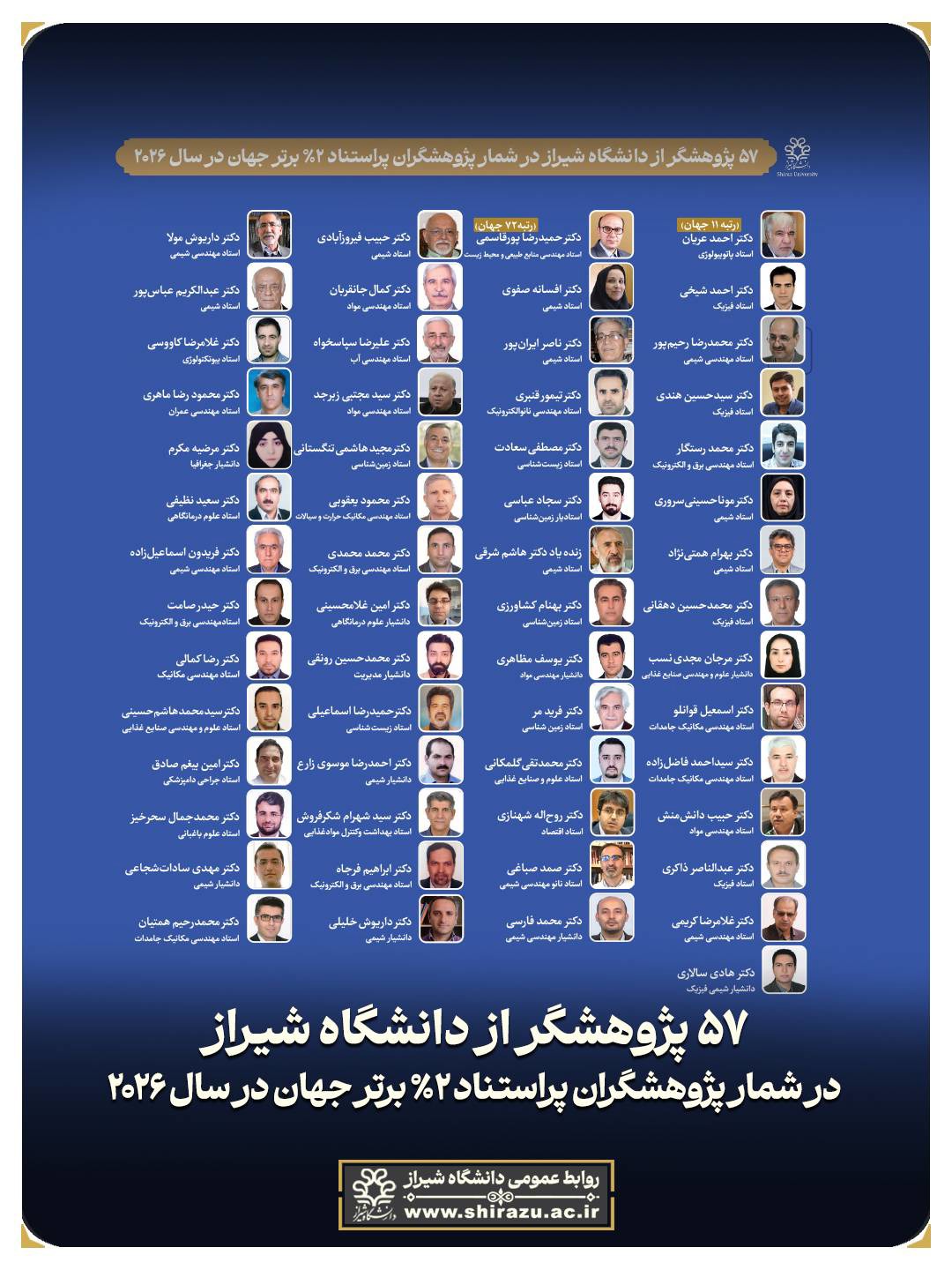 درخشش ۵۷ پژوهشگر دانشگاه شیراز در فهرست پراستنادترین دانشمندان جهان در سال ۲۰۲۶