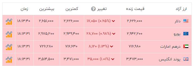 پیام فارس