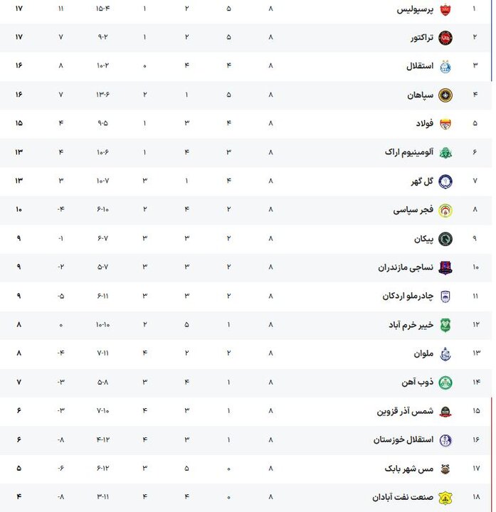 پیام فارس