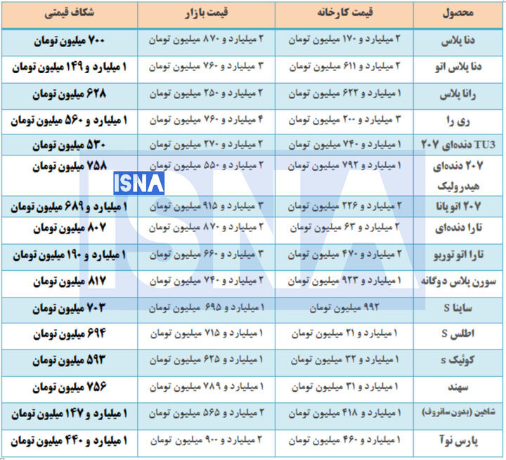 پیام فارس