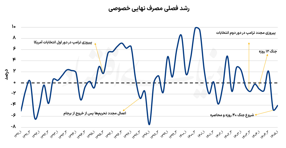 پیام فارس