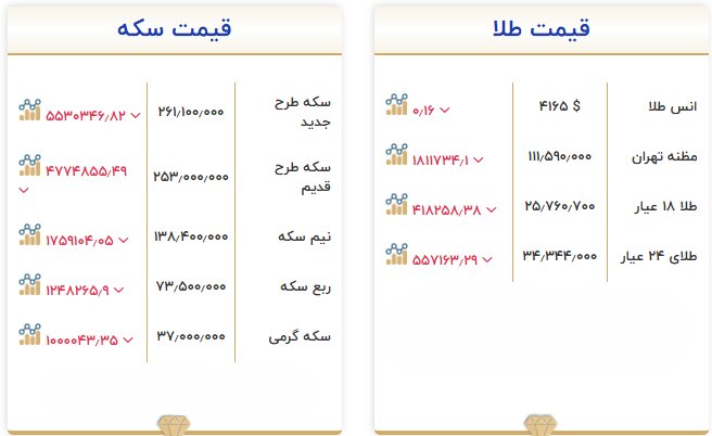 پیام فارس