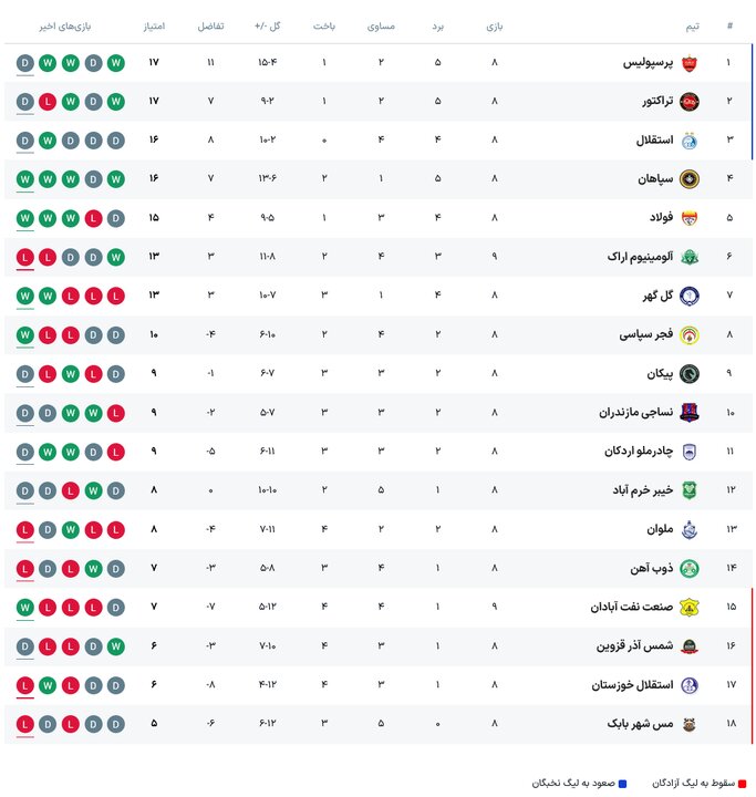 پیام فارس