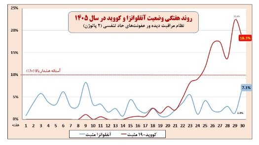 پیام فارس