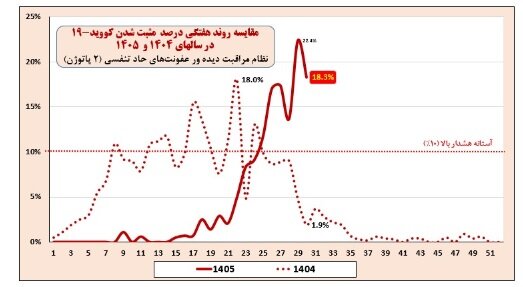 پیام فارس