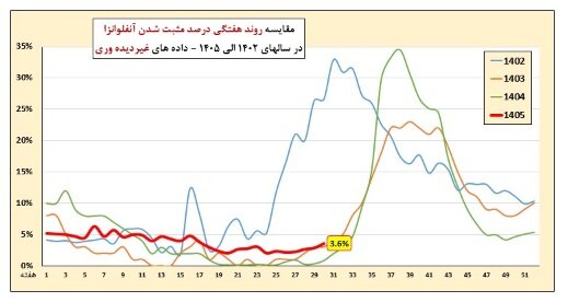 پیام فارس