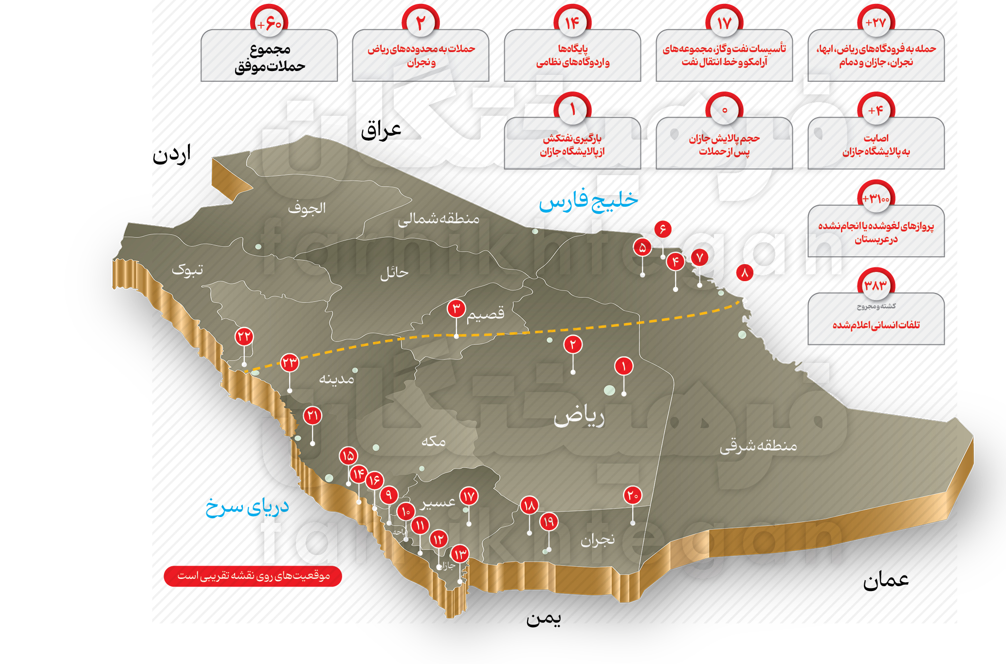 پیام فارس