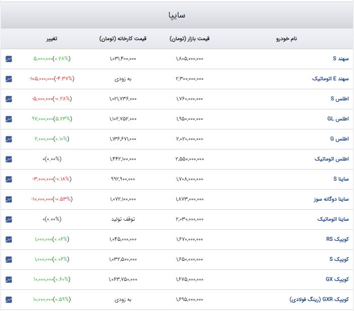 پیام فارس