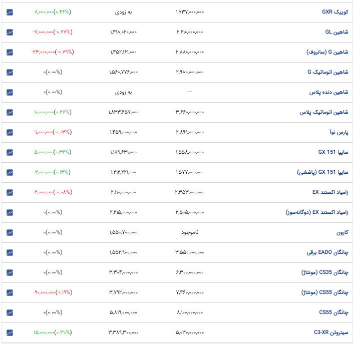 پیام فارس