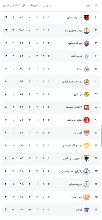 پیام فارس