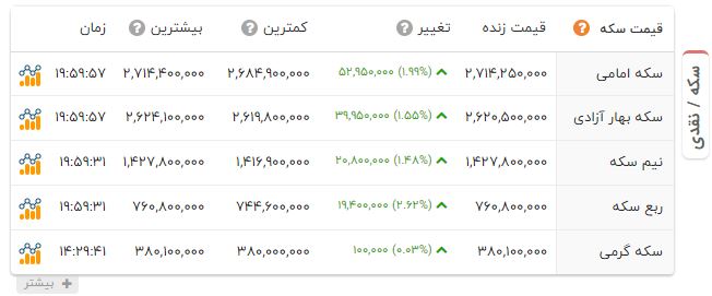 پیام فارس