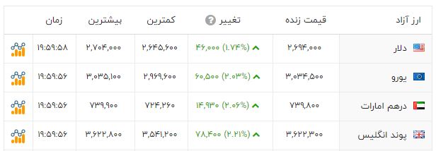 پیام فارس