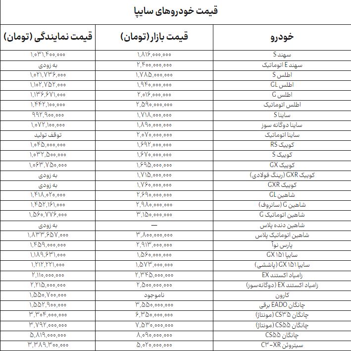 پیام فارس