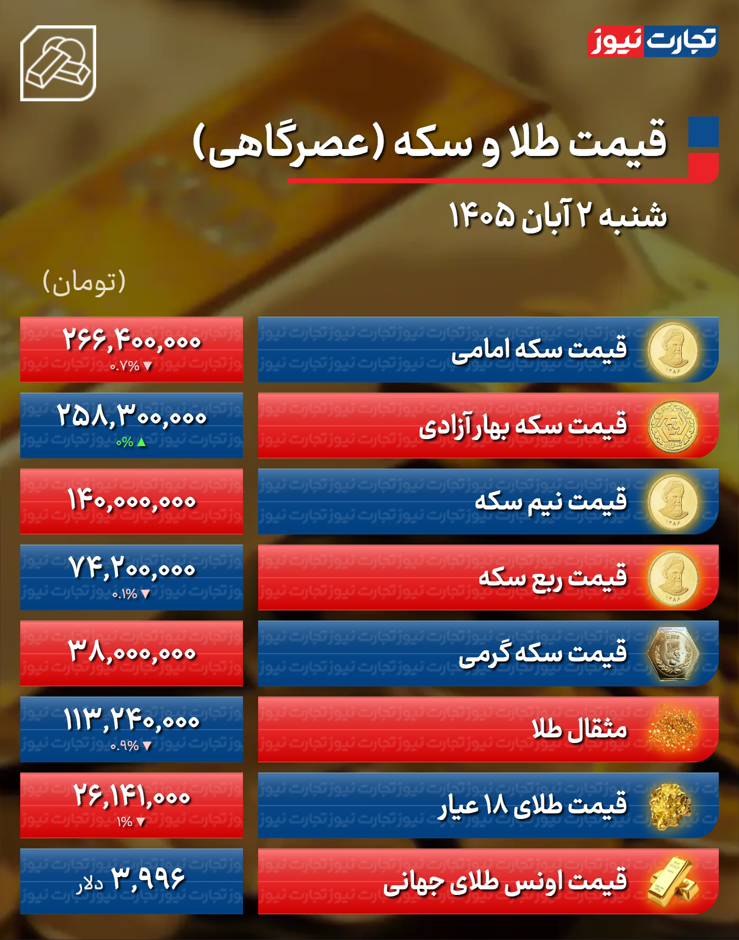 پیام فارس