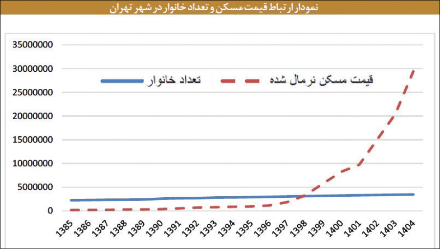 پیام فارس