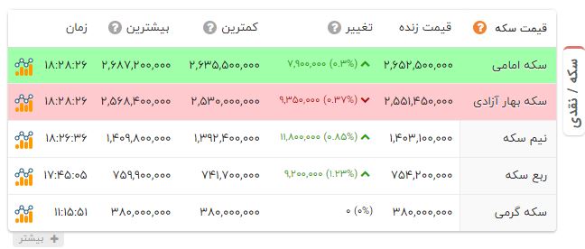 پیام فارس