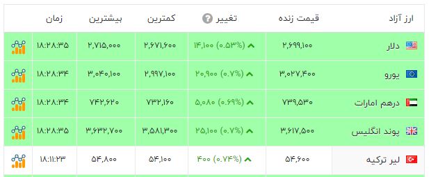 پیام فارس