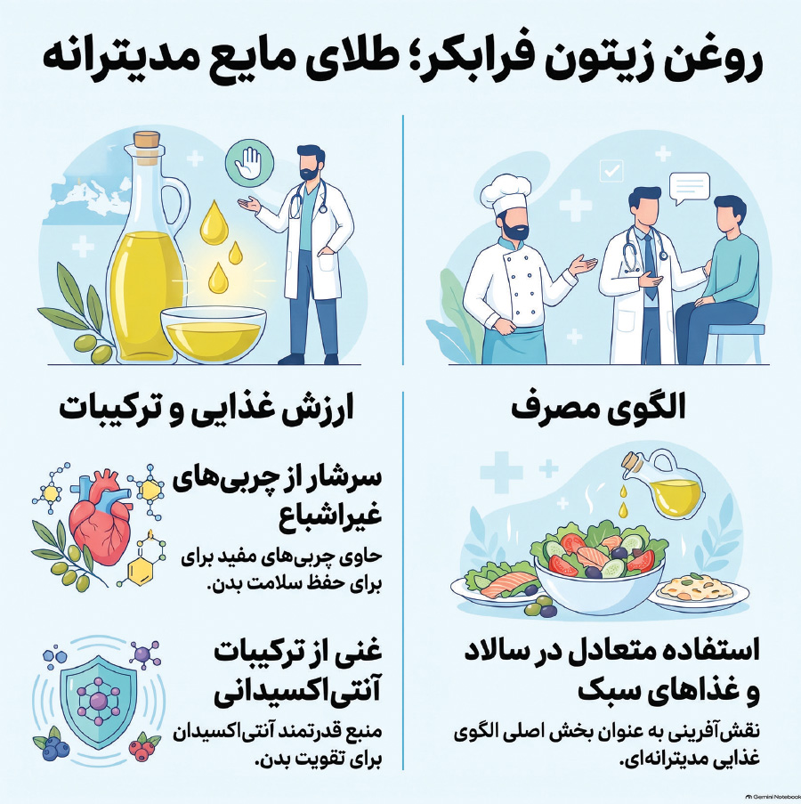 پیام فارس